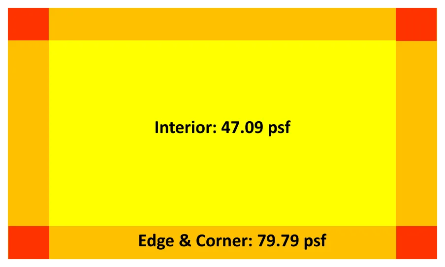 Wall elevation pressure map: interior 47.09 psf, edges and corners 79.79 psf