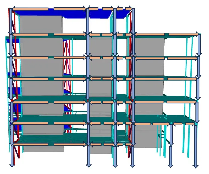 3D frame model with orange arrows for floor loads into beams and girders and blue arrows thickening down the columns