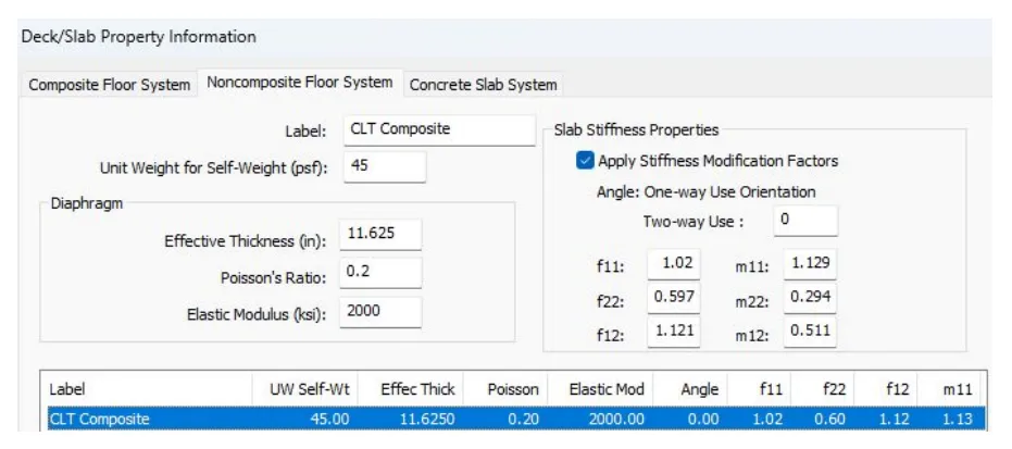 RAM deck property dialog with stiffness modifiers