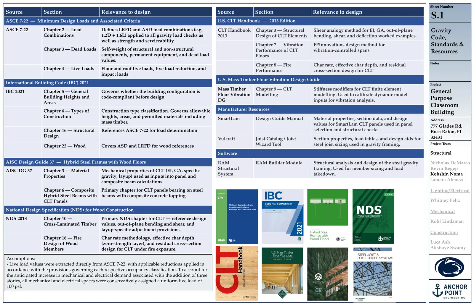 Thesis sheet S.1: Code, Standards & Resources