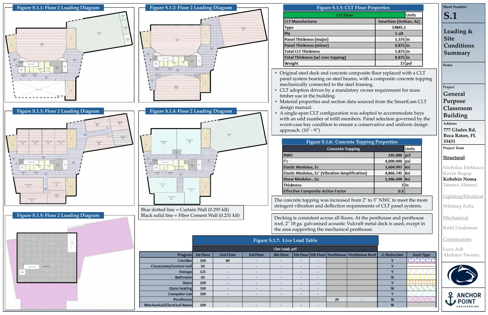 Thesis sheet S.1: Loading & Site Conditions