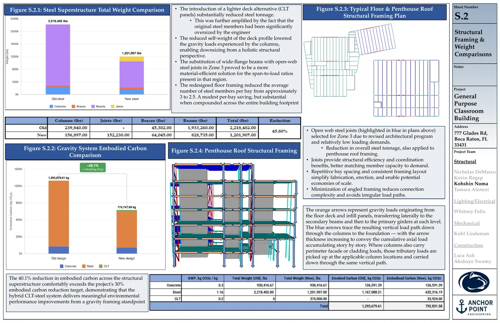 Thesis sheet S.2: Structural Framing & Weight Comparisons