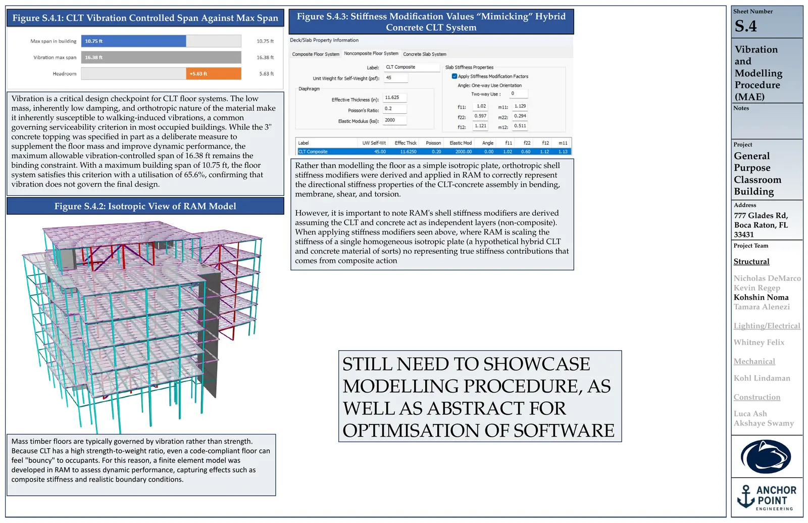Thesis sheet S.4: Vibration & Modelling Procedure