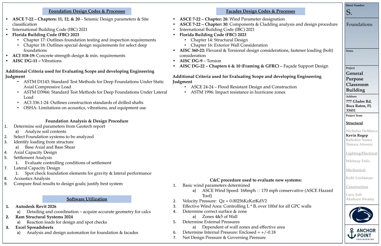 Thesis sheet S.: Foundations & Façades: Codes and Processes
