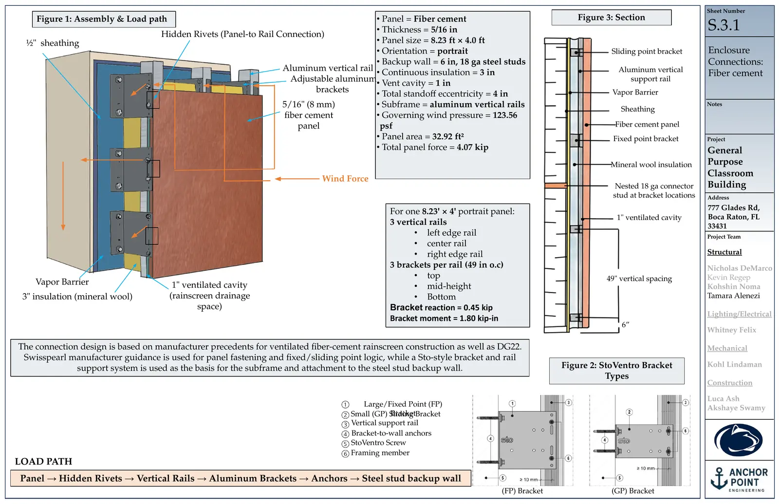 Thesis sheet S.3.1: Enclosure Connections: Fiber Cement