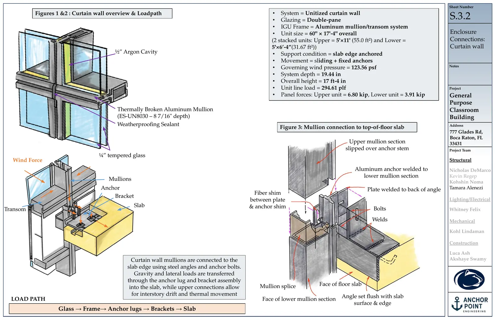 Thesis sheet S.3.2: Enclosure Connections: Curtain Wall