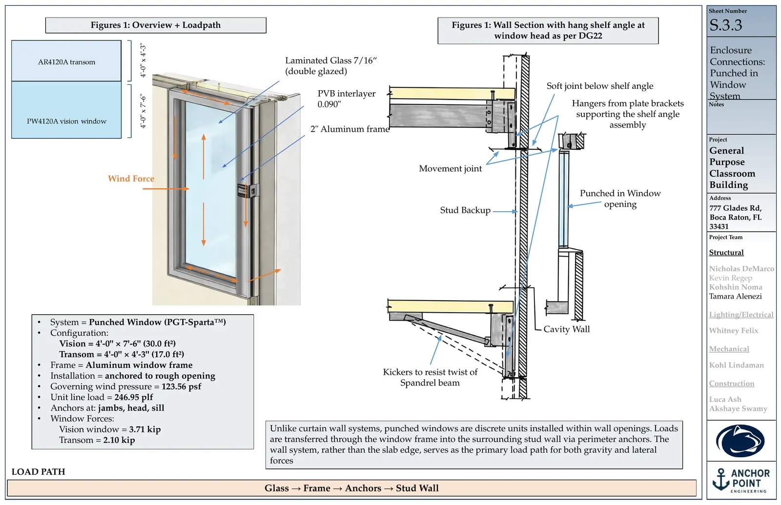Thesis sheet S.3.3: Enclosure Connections: Punched Window