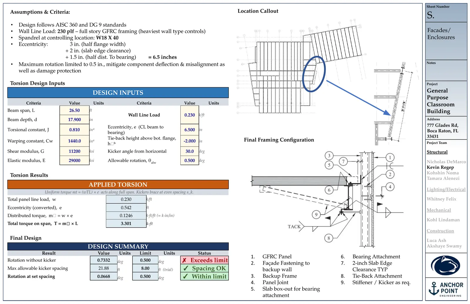 Thesis sheet S.: Façades: Spandrel Torsion Design