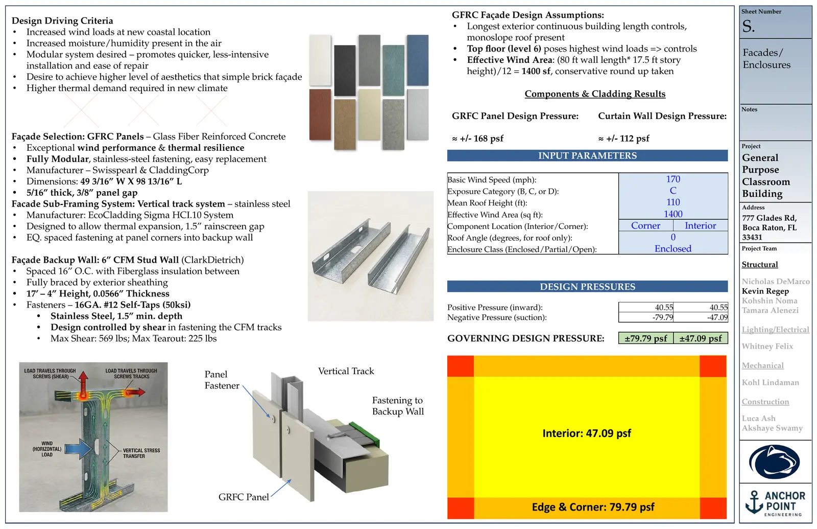 Thesis sheet S.: Façades: GFRC Components & Cladding