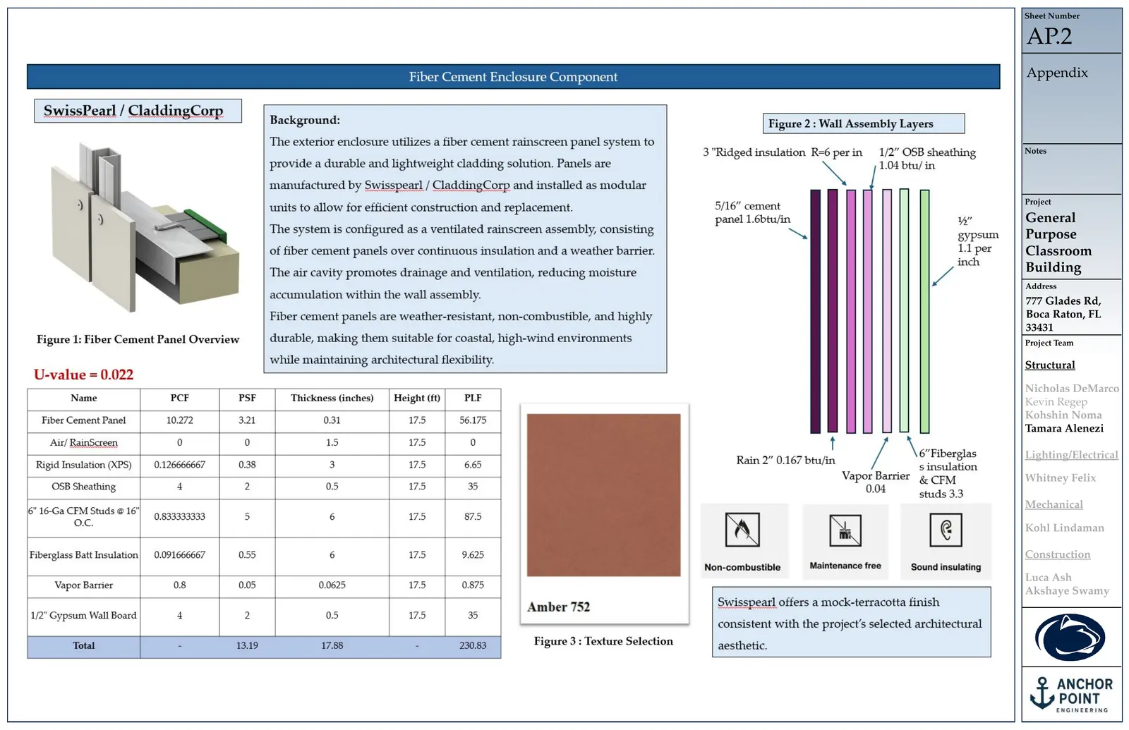 Thesis sheet AP.2: Fiber Cement Enclosure Component