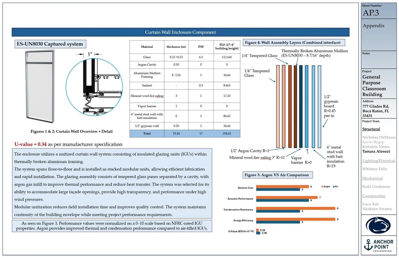 Thesis sheet AP.3: Curtain Wall Enclosure Component