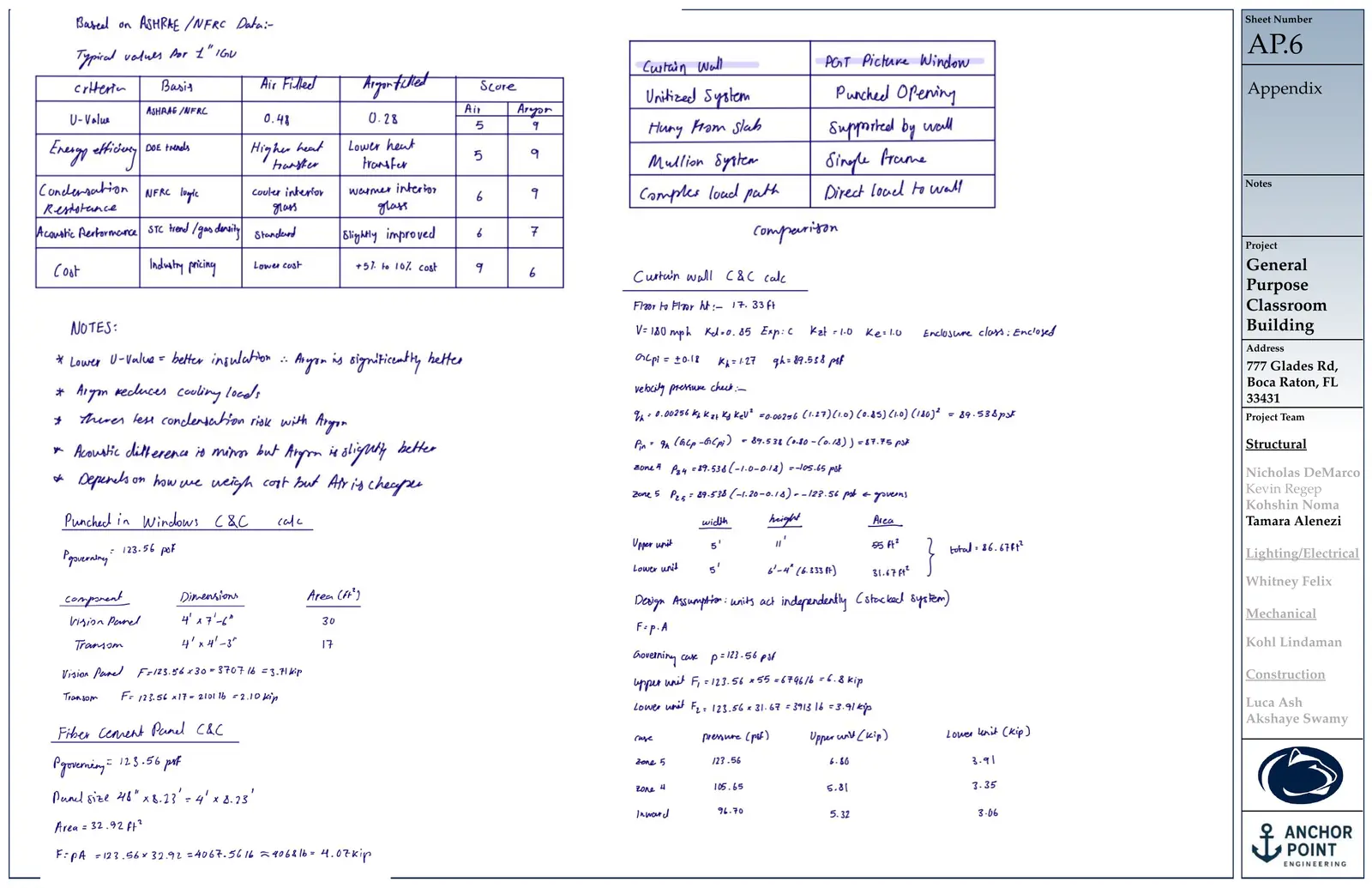 Thesis sheet AP.6: Hand Calculations: C&C and IGU Comparison