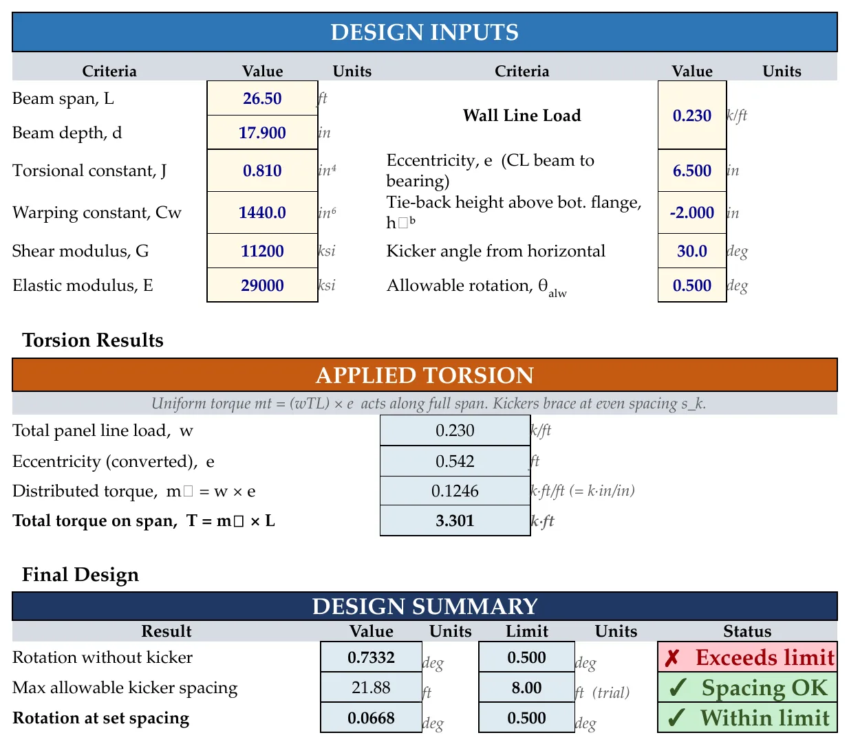 Torsion design spreadsheet: inputs, applied torsion and design summary